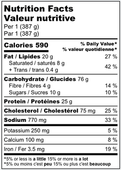 Nutritional information for Butter Chicken