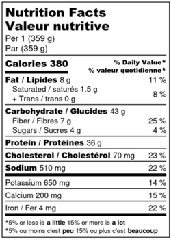 Nutritional information for Quinoa Crusted Chicken