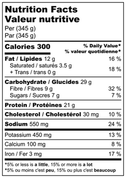 Nutritional information for Chicken Shawarma Salad